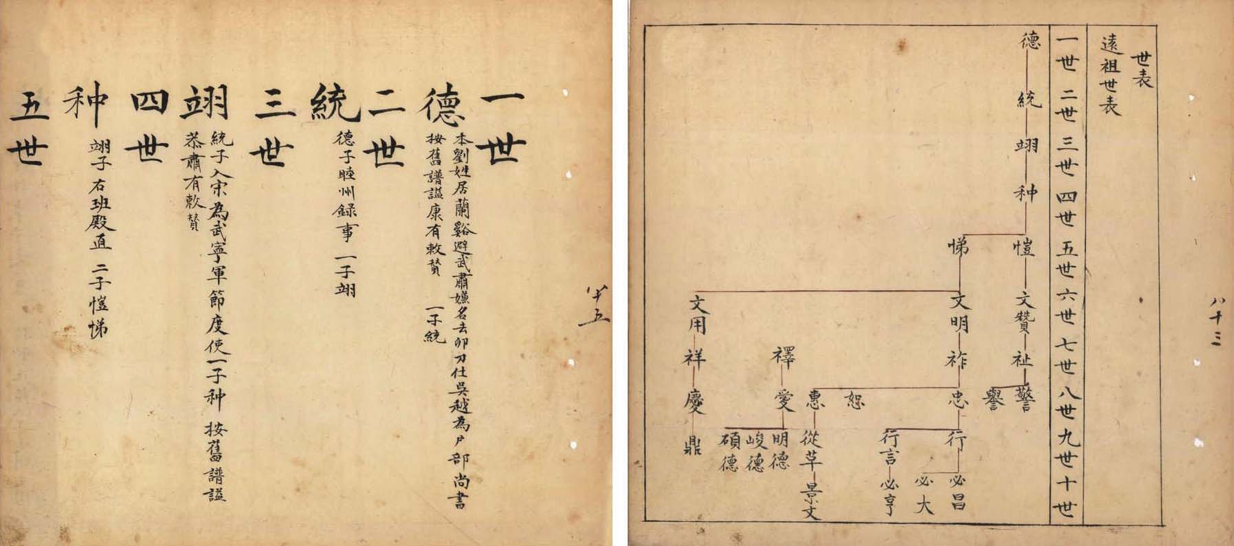 金氏族譜(局部) (1708年4月23日修，1847年6月23日重修)